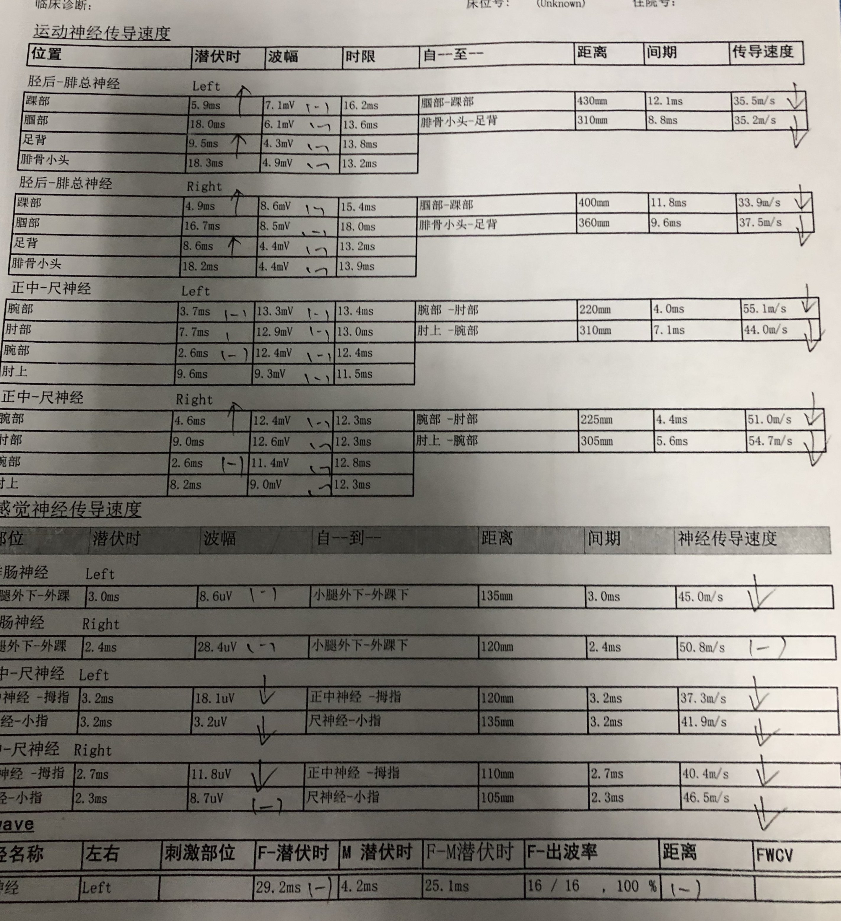 安阳某医院的肌电图结果