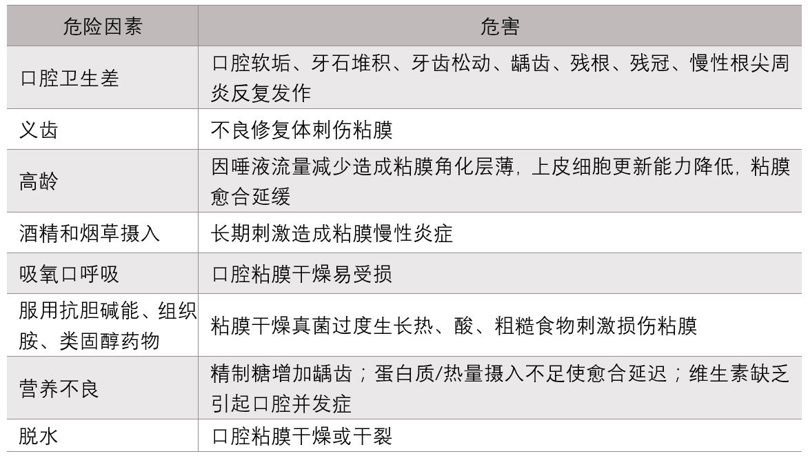 肺癌靶向药物egfrtki相关性口腔粘膜炎及其处理