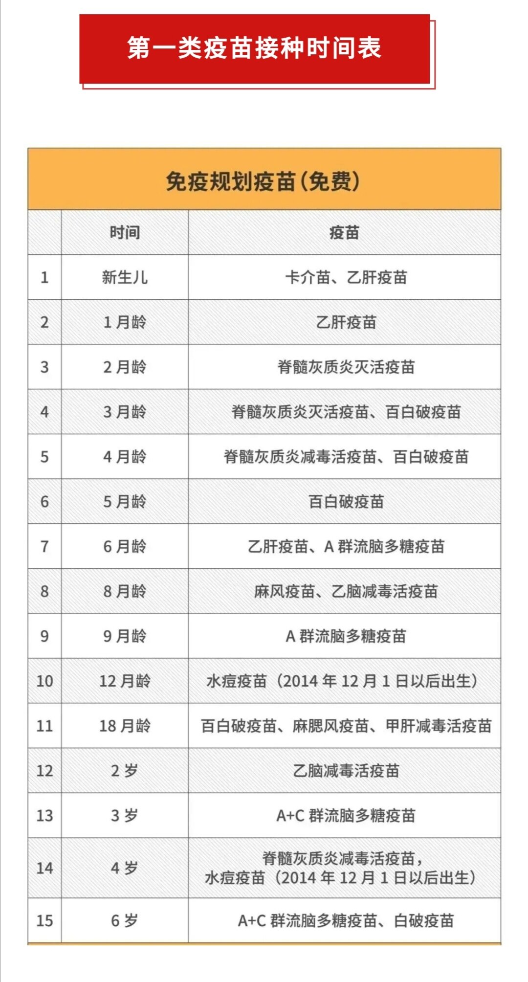 第一类疫苗接种时间表