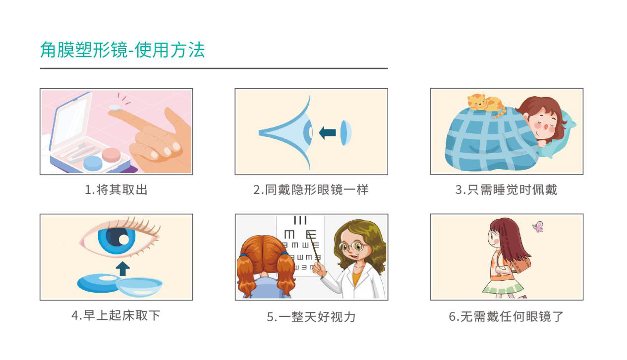 对近视手术存在恐惧的成人近视患者3,家长高度近视,孩子有遗传趋