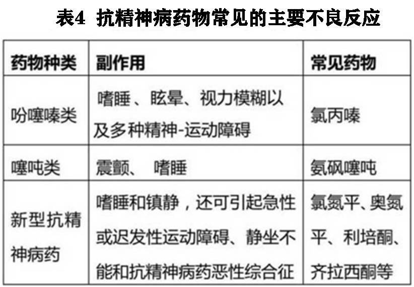 第二代 抗精神病药物 的主要副作用体重增加机制