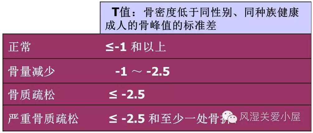 边看边学,名词解释专区 峰值骨量:指人一生中的最大骨量