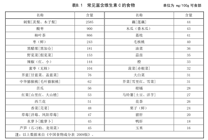 常见富含维生素e的食物见表c.1.