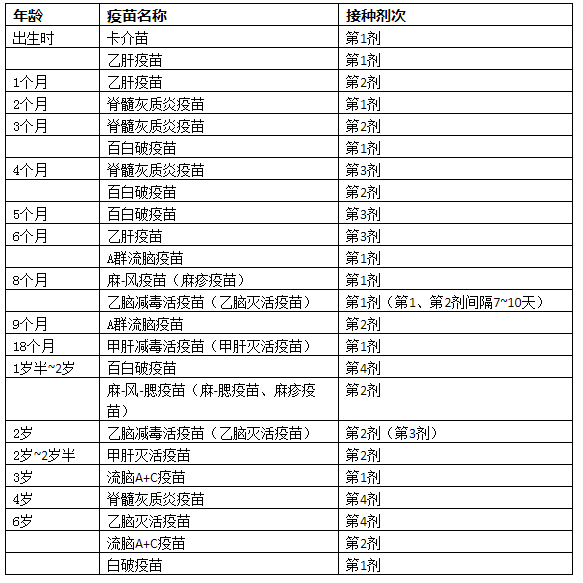儿童一类和二类疫苗接种