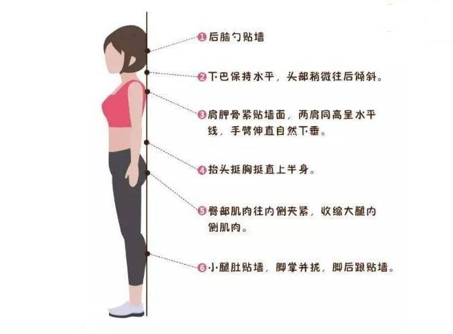 对于站立的姿势,其实有个一很简单的方法,就是练习靠墙站立.
