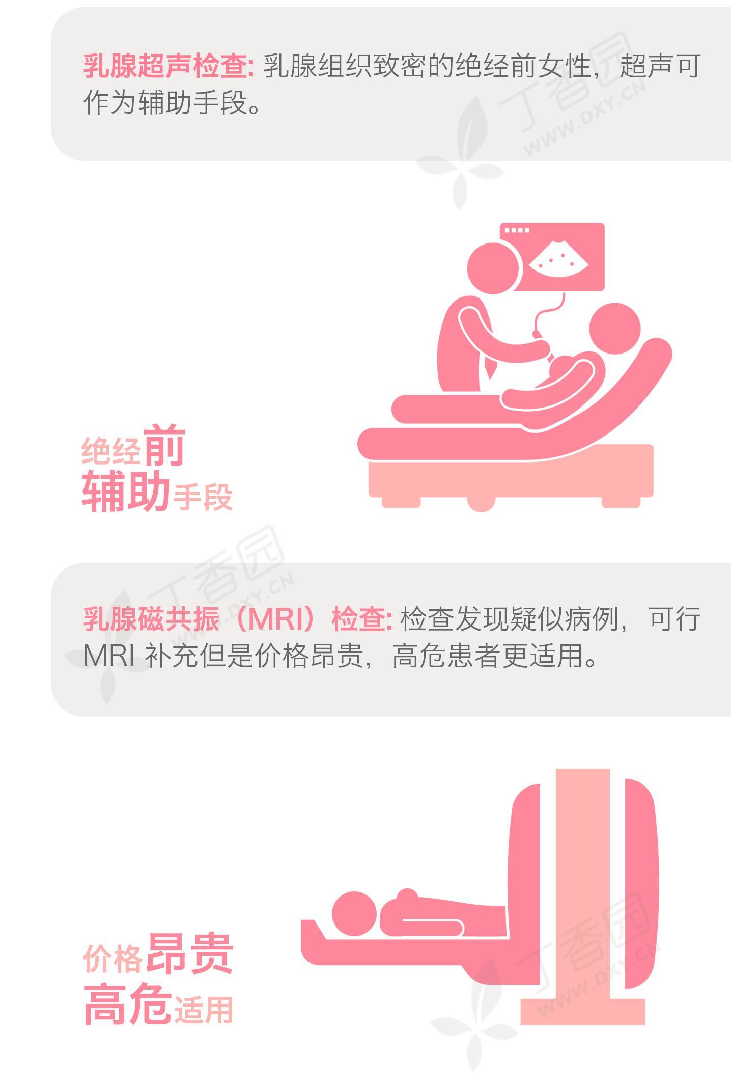 一图读懂乳腺癌的筛查