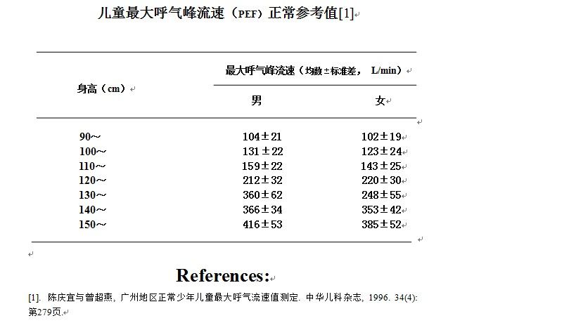 儿童最大呼气峰流速pef正常参考值