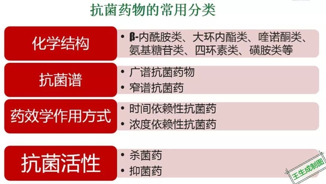 他汀类药物副作用不包括_他汀类药物有哪些付作用_副作用最小的他汀类药