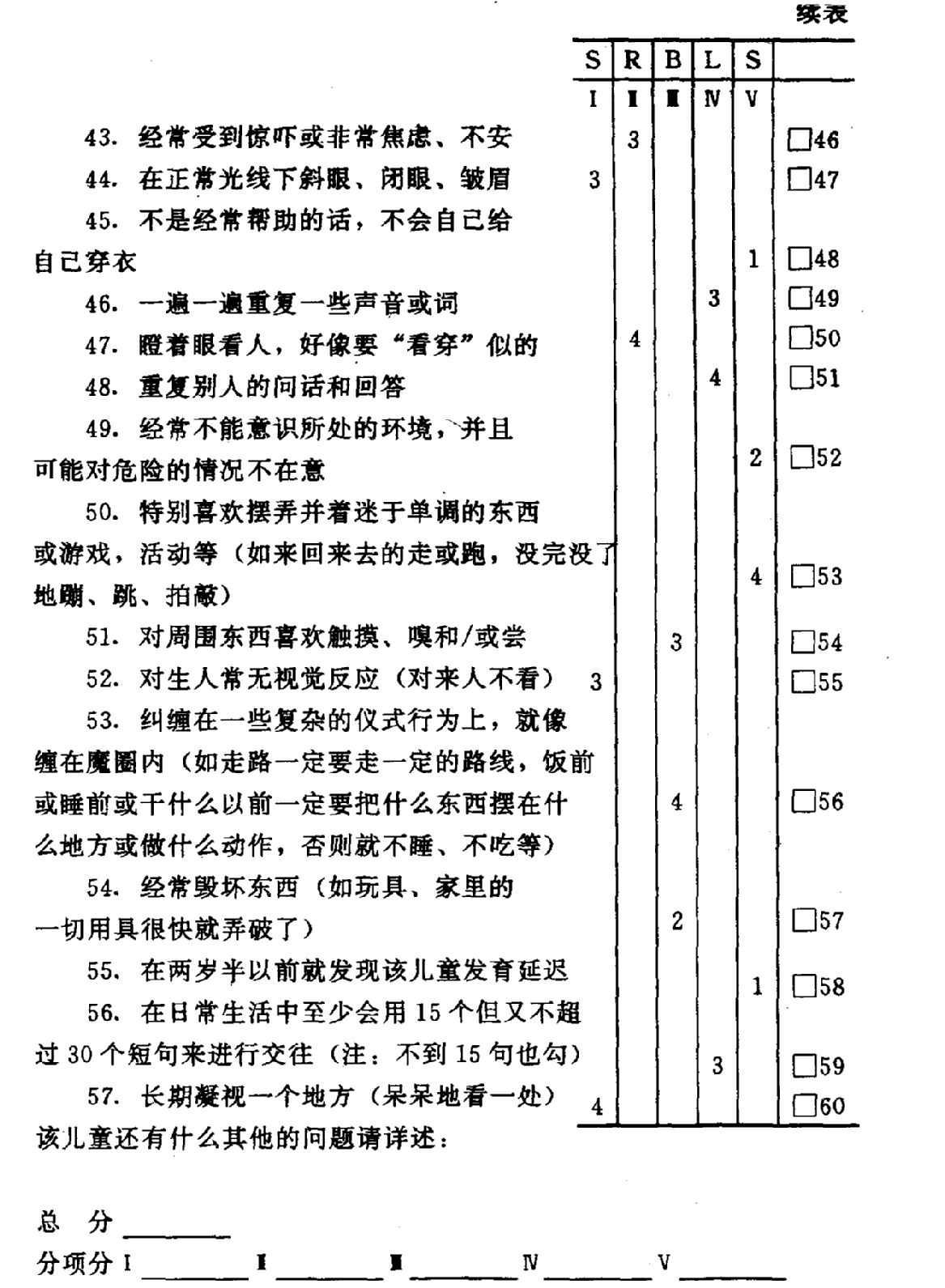 孤独症儿童行为量表abc