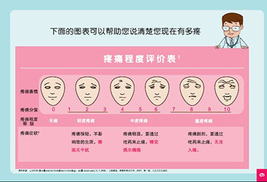 疼痛评估面部表情法图片
