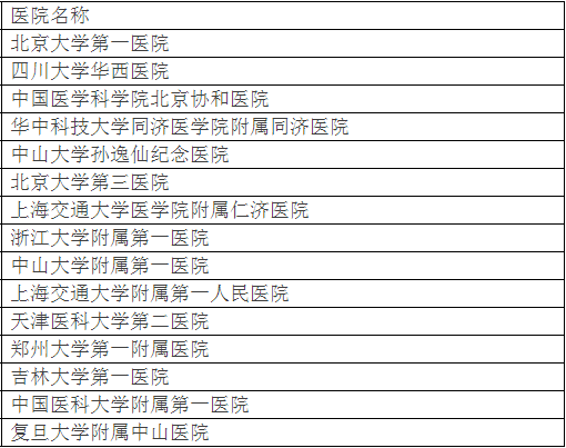 血液内科排名_血液内科的思维导图