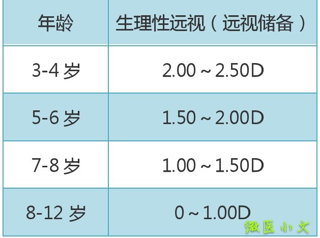 這才是近視預防的基礎,外地家長可以把視力,角膜曲率,眼軸,眼底照片等