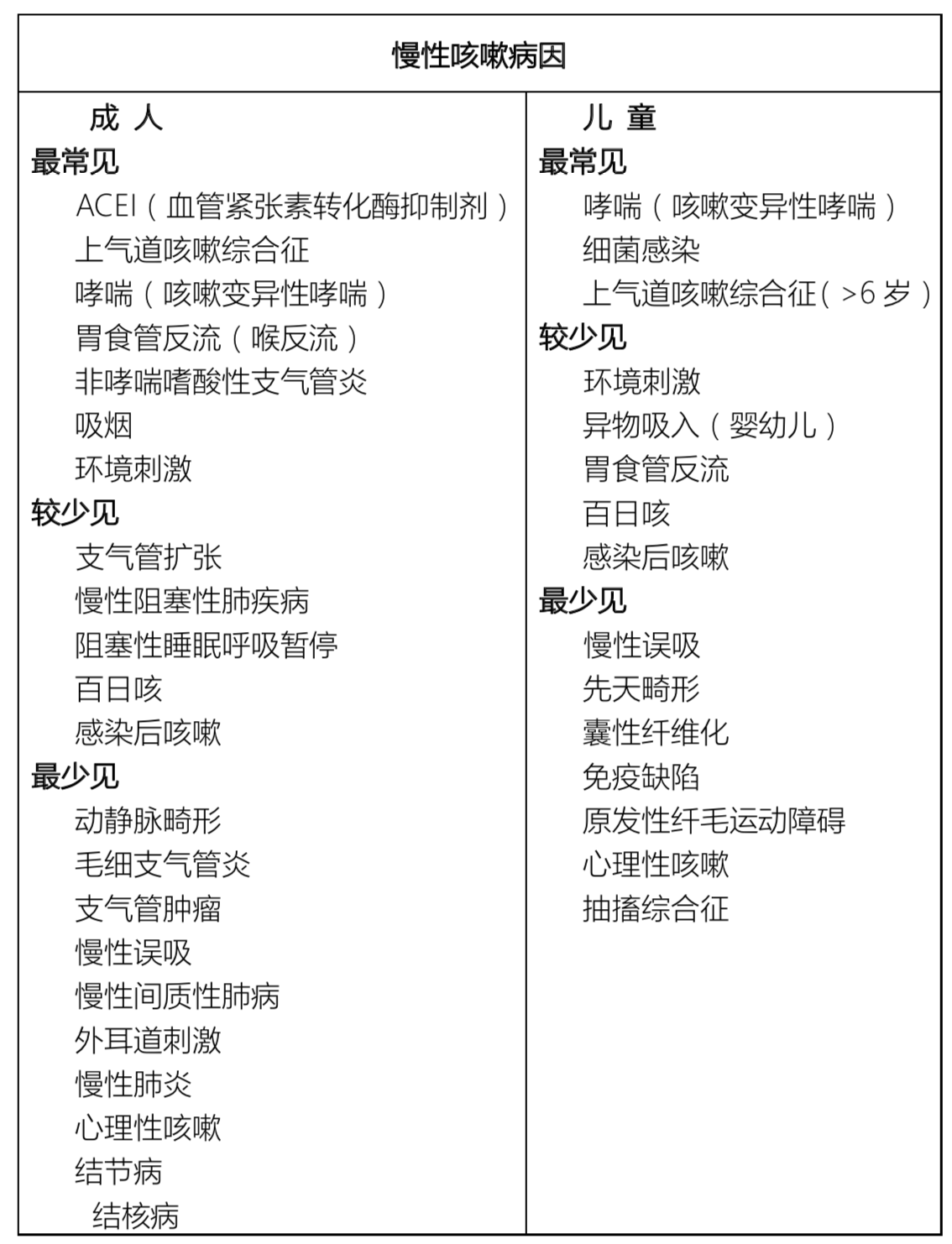 4.慢性咳嗽病因.png