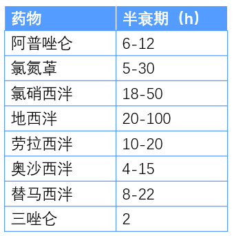 硝西泮半衰期图片