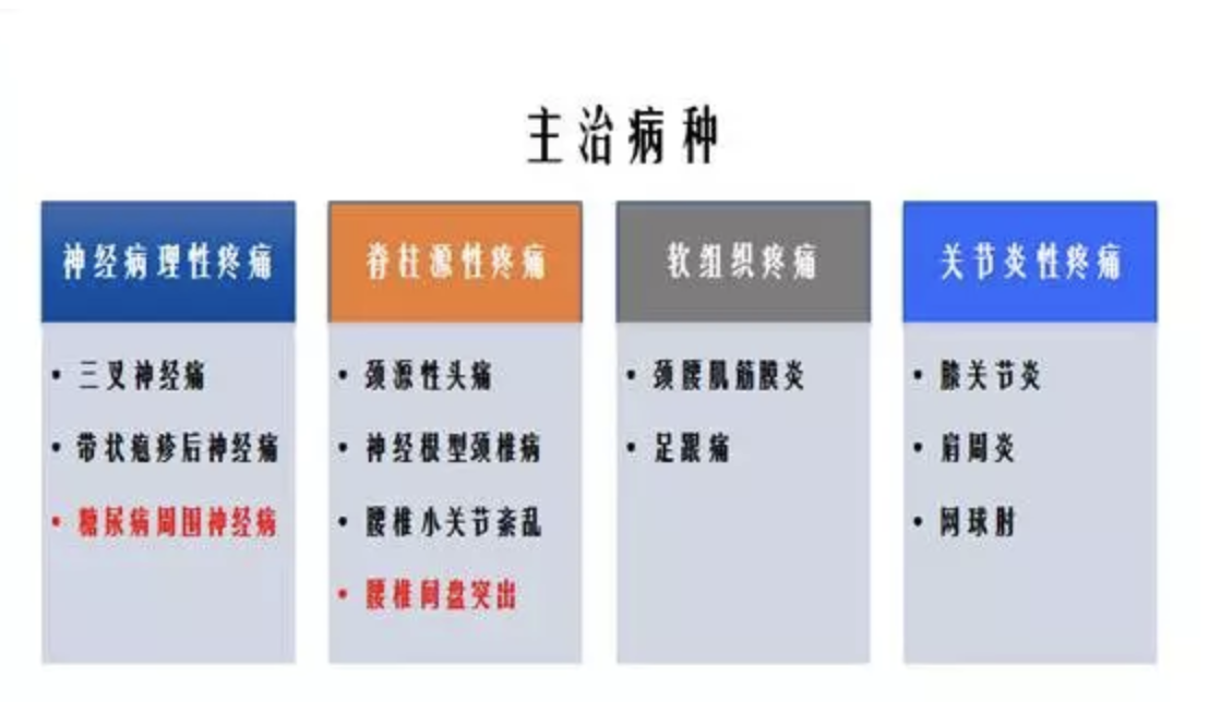疼痛科医生招聘_咸阳市第一人民医院招聘火热来袭
