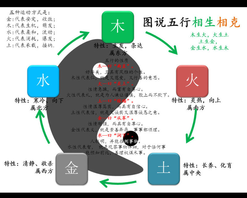 圖文圖片