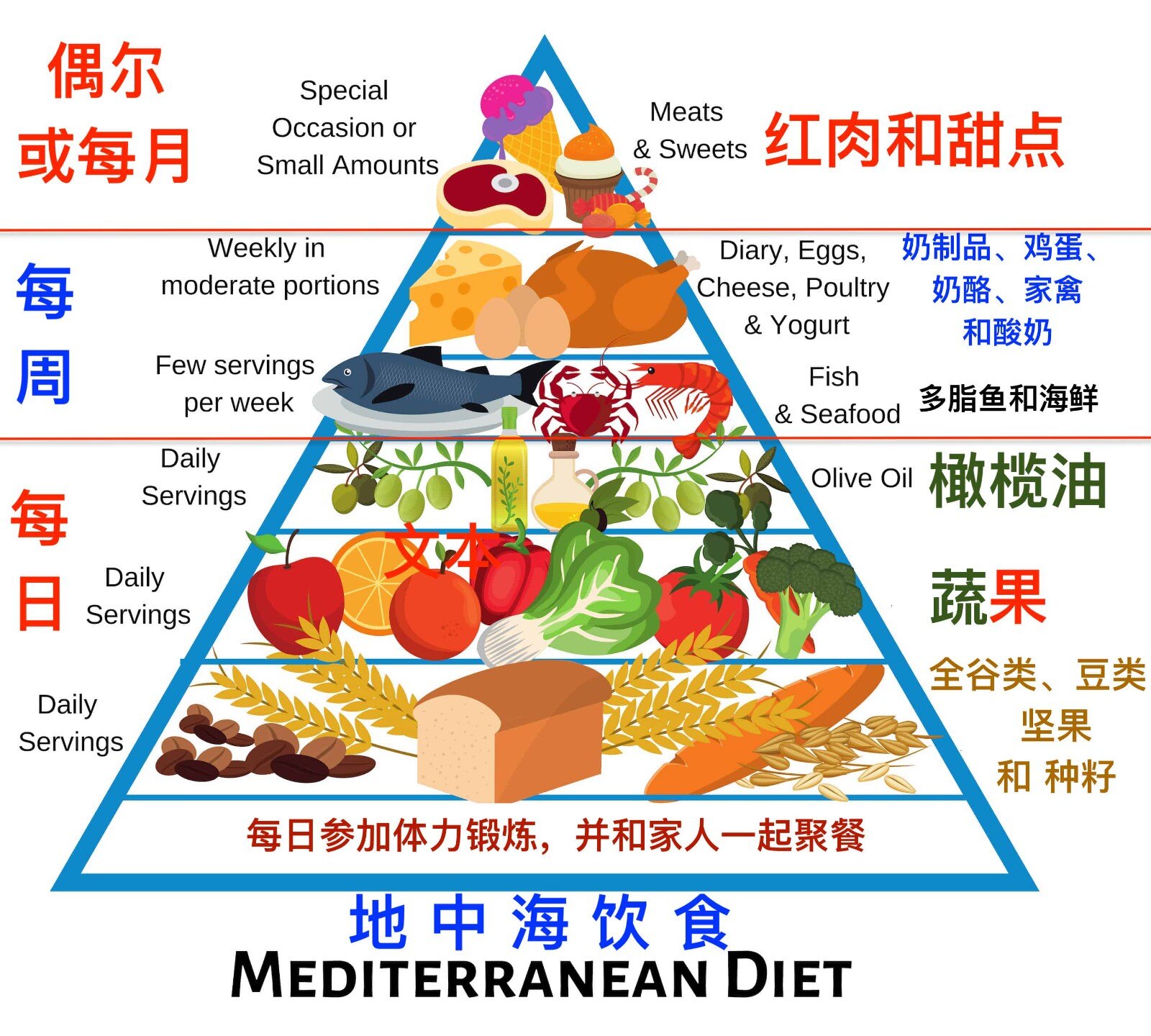 mediterranean-diet.jpg