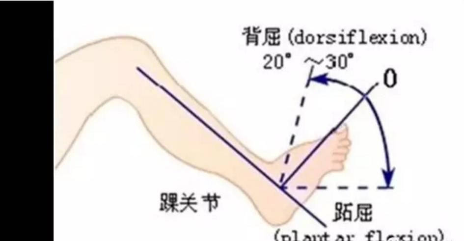 【康复锻炼】踝关节外伤后如何进行自我的康复训练? - 好大夫在线
