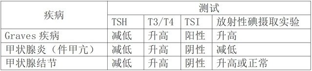 暂无