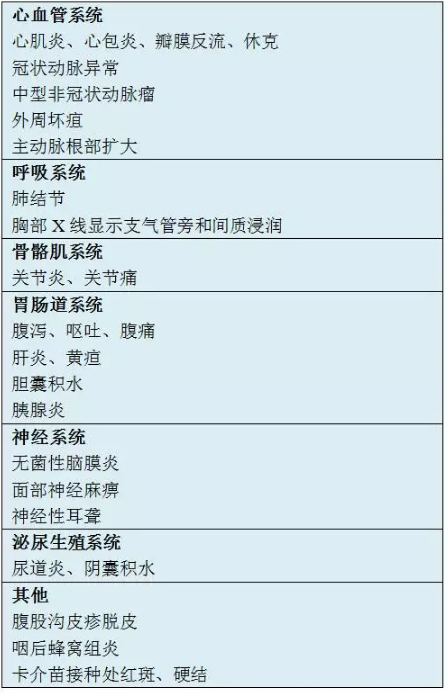 川崎病最新诊断要点指南