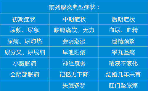 前列腺炎您不能視而不見尿頻尿急尿痛尿不盡