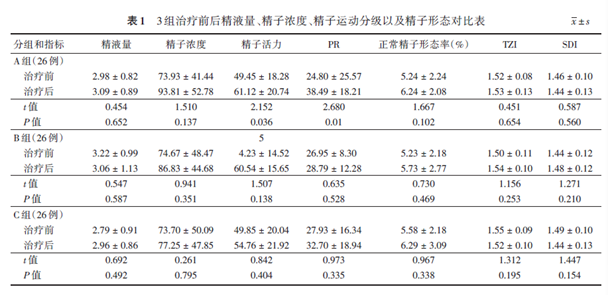 人工授精的成功率_人工授精的成功率取决于什么_人功授精好吗