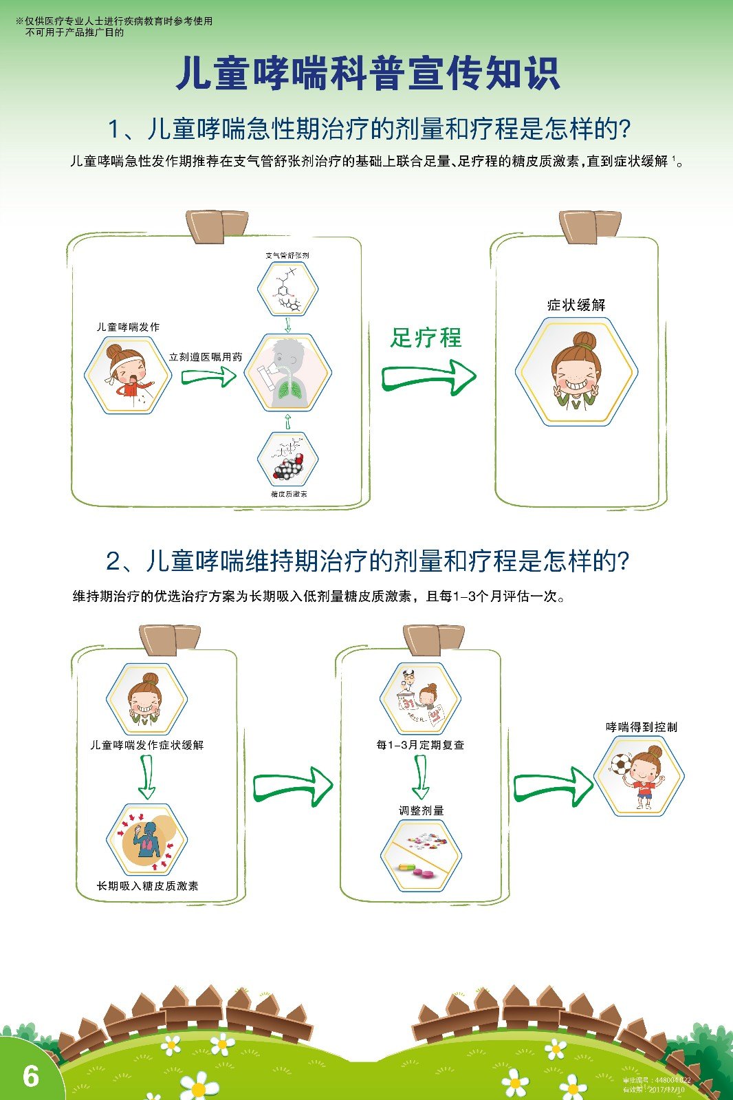 儿童哮喘科普宣传知识二