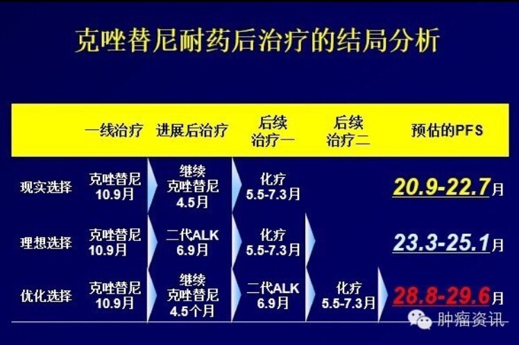 暂无