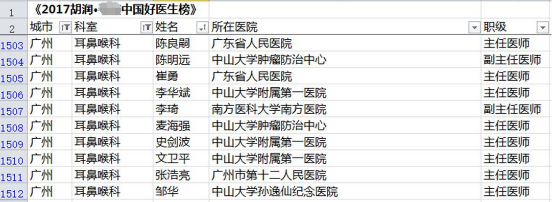 陈良嗣医师荣登2017胡润平安中国好医生榜