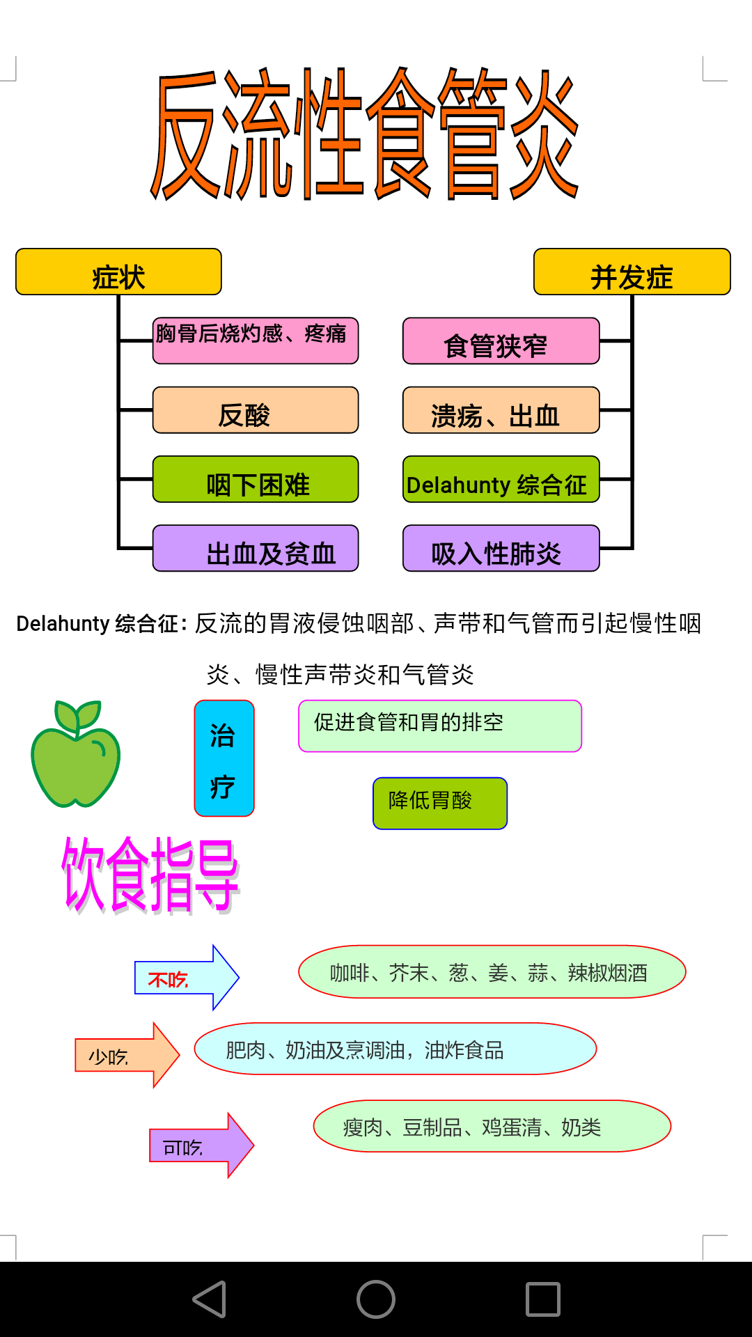 两图了解反流性食管炎