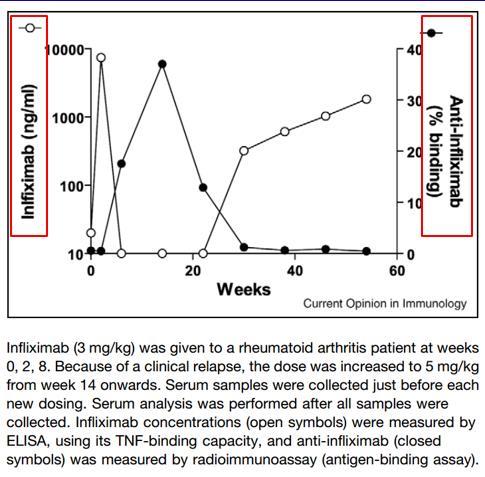 您的强直性脊柱炎为什么老是治不好?