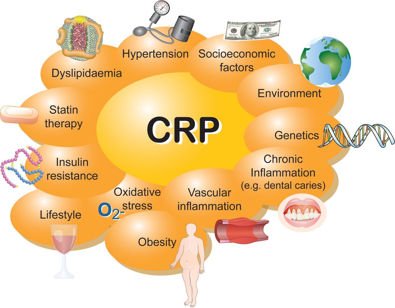 到底選擇crp還是超敏crp?