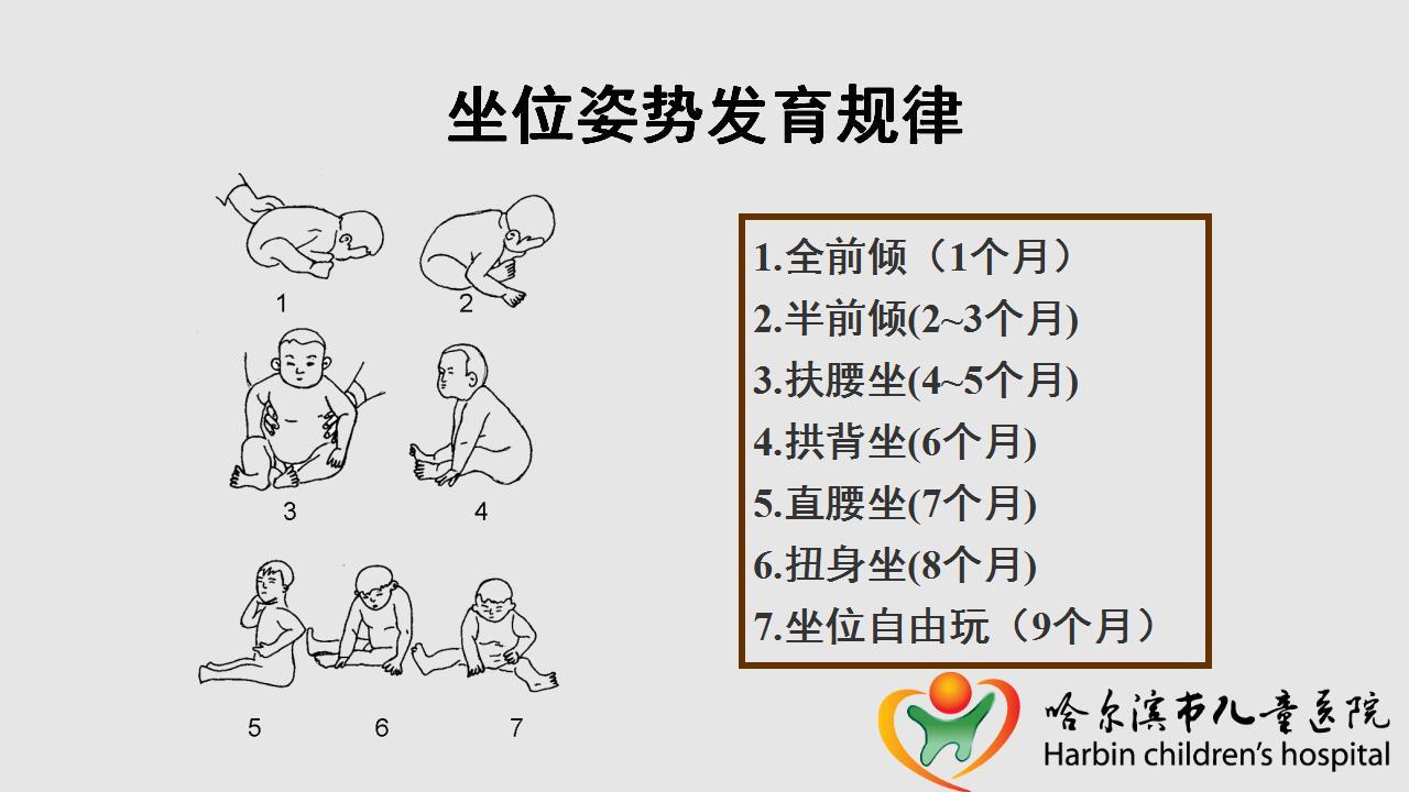 一岁以内仰卧位,俯卧位,坐位和立位姿势发育规律(附图) - 好大夫在线