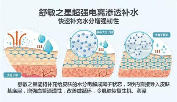 令敏感肌瑟瑟發抖的k8舒敏之星你知道是啥嗎