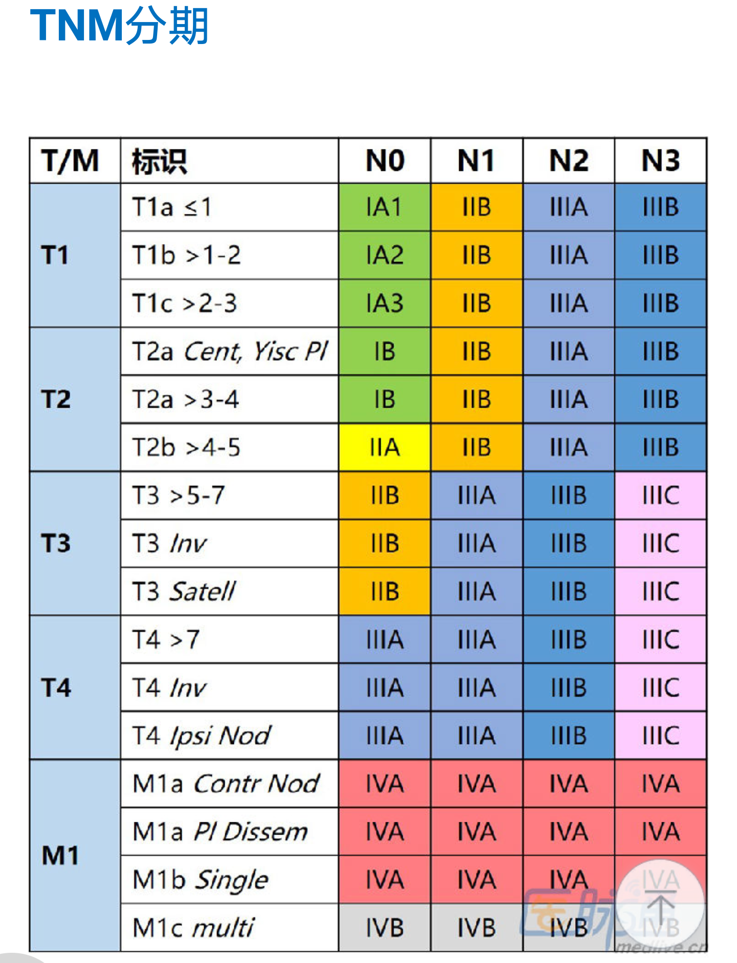 早早期肺癌能治愈吗0期肺癌包括原位癌和微浸润