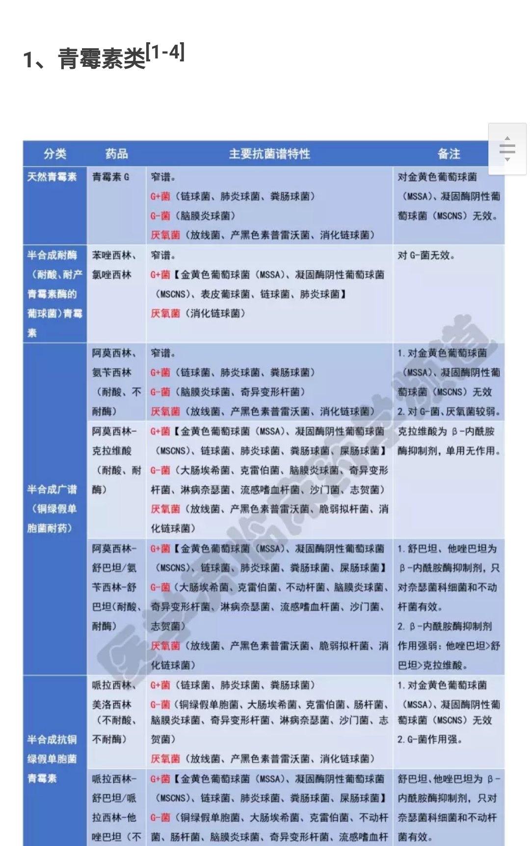 青霉素类抗生素的使用