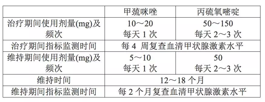 甲巯咪唑和丙硫氧嘧啶图片