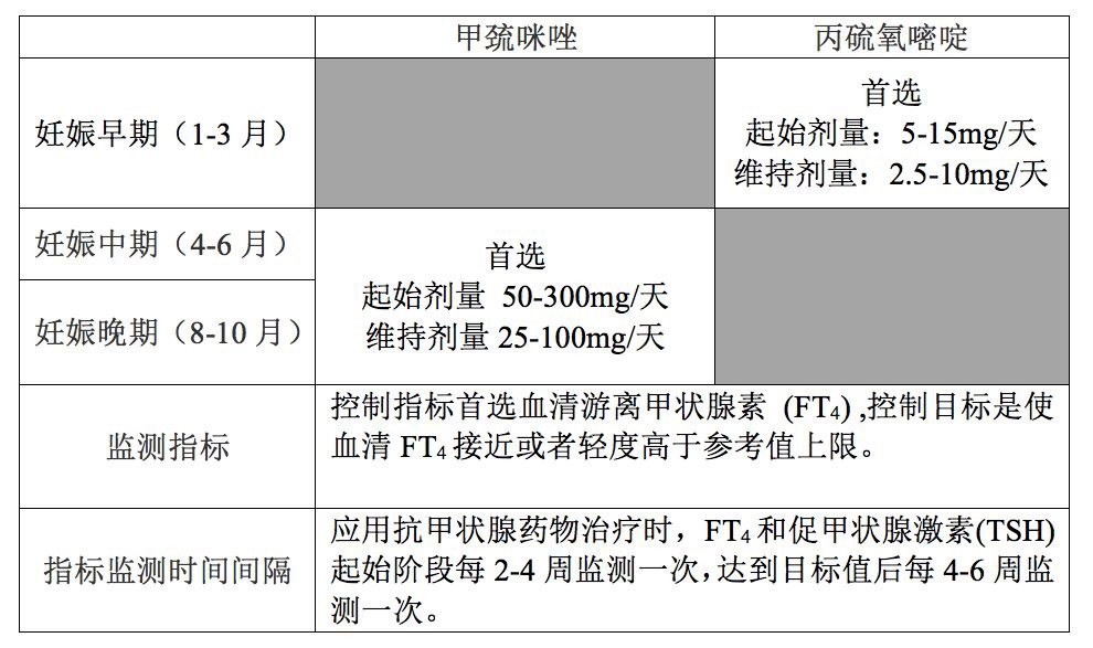 甲亢治疗:甲巯咪唑与丙硫氧嘧啶临床应用 5 要点 - 好大夫在线