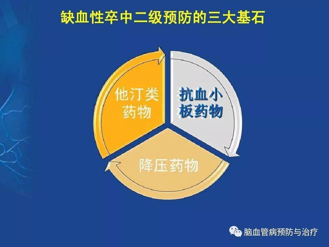 最新指南!急性缺血性卒中,普通老百姓你需要了