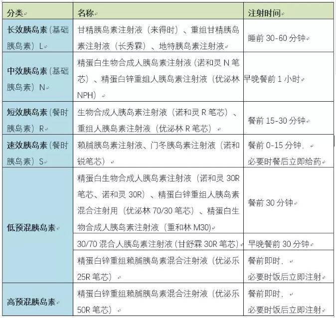 胰岛素注射评分表图片