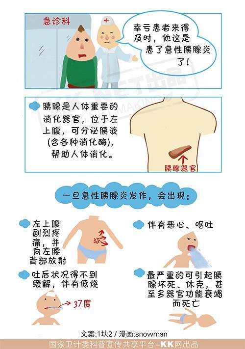 浅谈急性胰腺炎