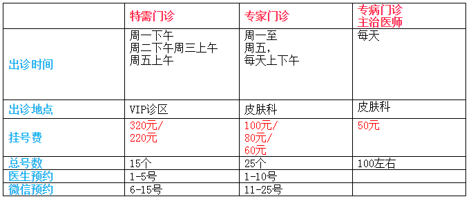 地壇醫院皮膚科美容科掛號攻略2018版超級實用