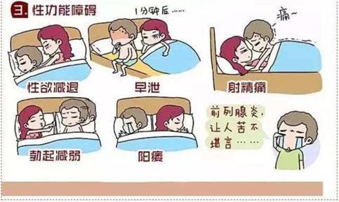 前列腺炎和早泄有关系吗?