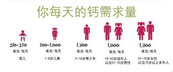 科学补钙,钙药点滴