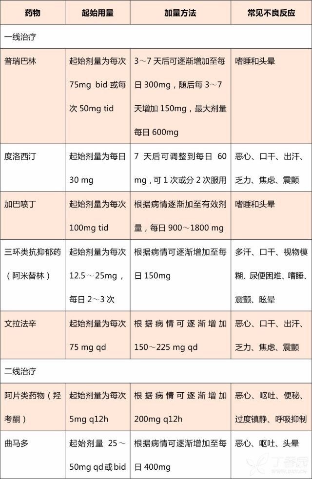 羟基丁酸钠口服用量图片