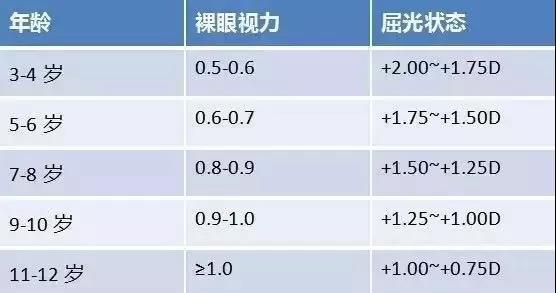 为啥我家孩子近视度数涨得比个子还