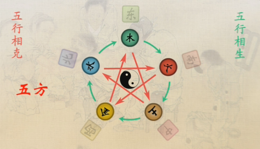 什么叫五行属水 vIYBAFsNZB2AQdBHAAMZlrjo_eo806.png?_ms_=e0aa