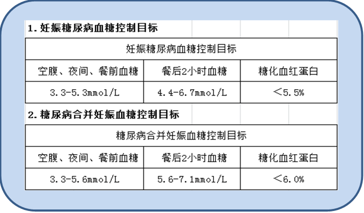 孕晚期能吃甘油三酯高的东西吗_孕晚期甘油三酯高不能吃什么_孕晚期能吃甘油三酯高的食物吗