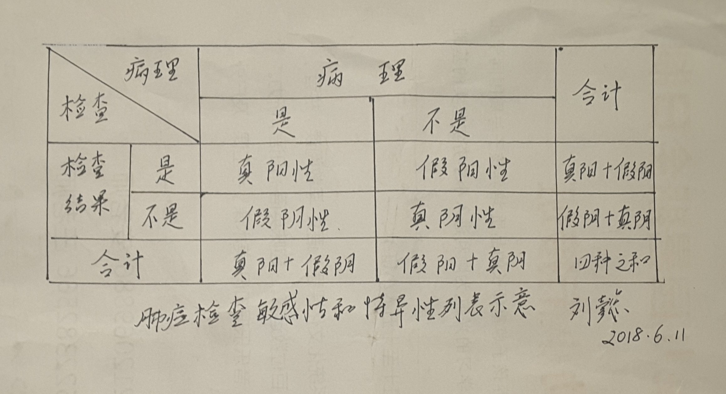 暂无