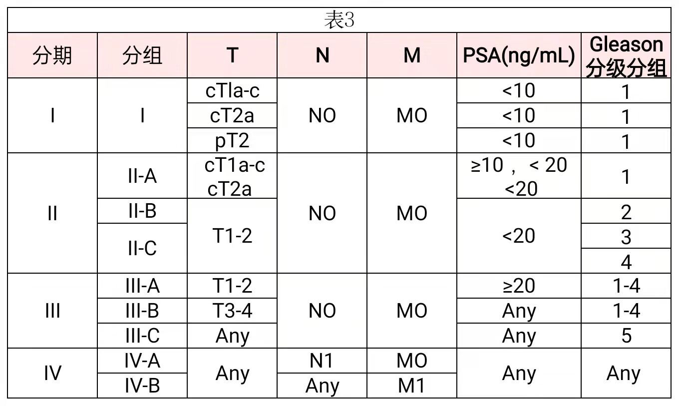 布氏分期6期表图图片